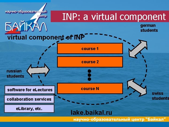 INP: a virtual component german students virtual component of INP course 1 course 2