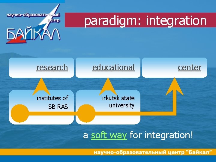 paradigm: integration research educational institutes of SB RAS irkutsk state university center a soft