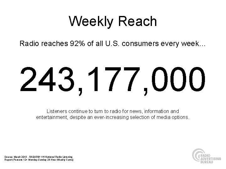 Weekly Reach Radio reaches 92% of all U. S. consumers every week… 243, 177,
