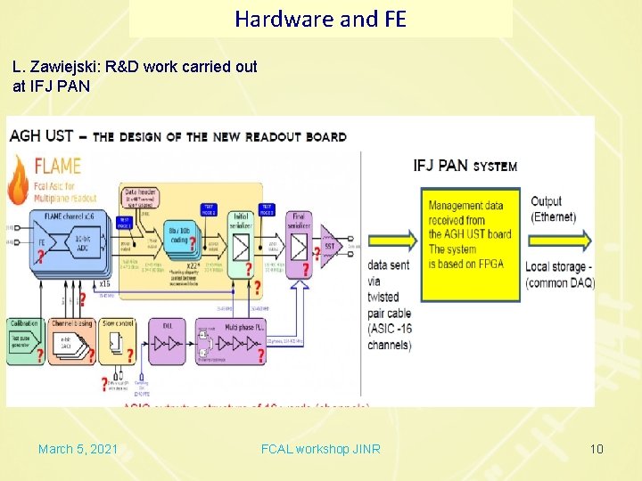 Hardware and FE L. Zawiejski: R&D work carried out at IFJ PAN March 5,