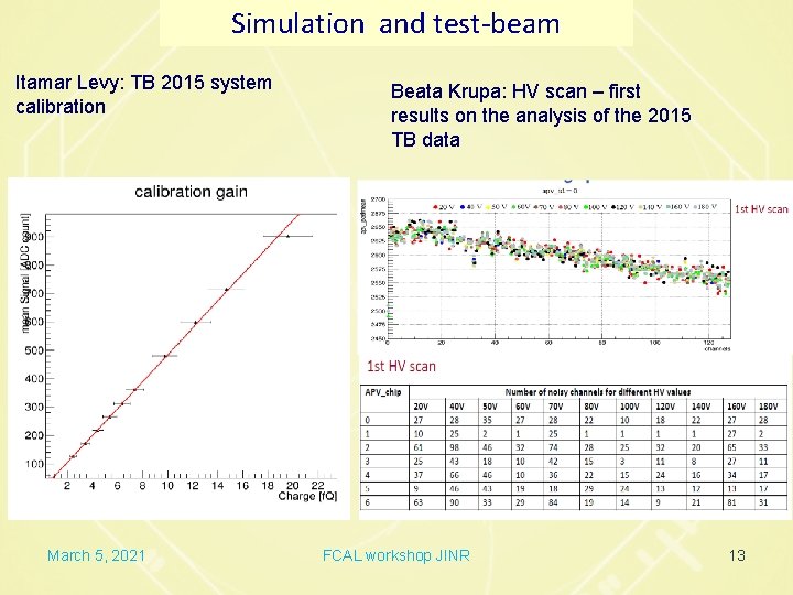 Simulation and test-beam Itamar Levy: TB 2015 system calibration March 5, 2021 Beata Krupa: