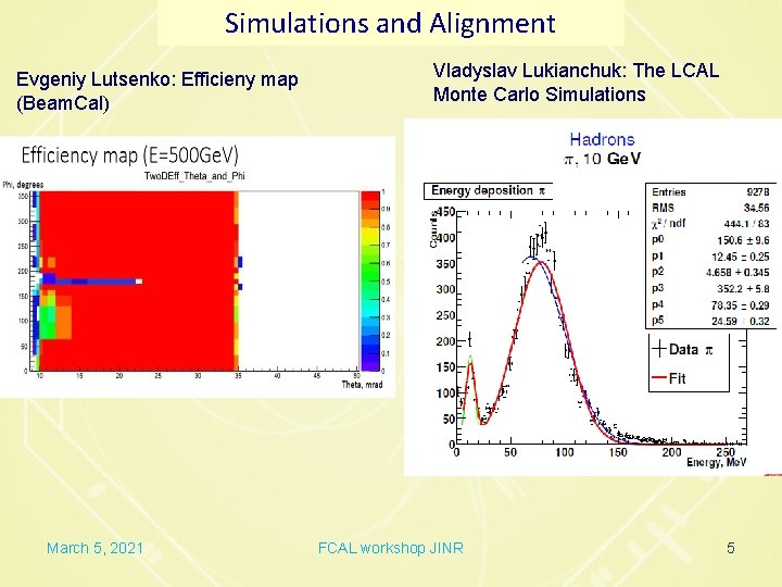 Simulations and Alignment Evgeniy Lutsenko: Efficieny map (Beam. Cal) March 5, 2021 Vladyslav Lukianchuk: