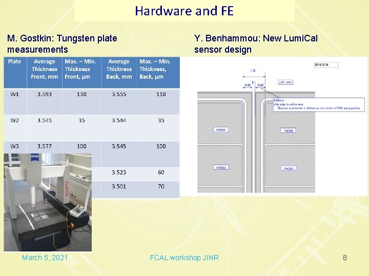 Hardware and FE M. Gostkin: Tungsten plate measurements March 5, 2021 Y. Benhammou: New