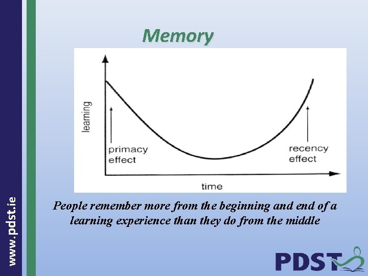  www. pdst. ie Memory People remember more from the beginning and end of