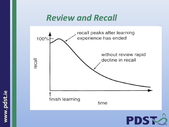  www. pdst. ie Review and Recall 