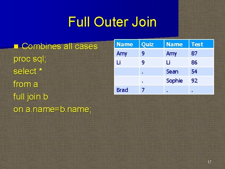 Full Outer Join Combines all cases proc sql; select * from a full join