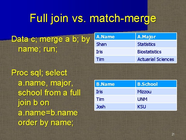 Full join vs. match-merge Data c; merge a b; by name; run; Proc sql; Full join vs. match-merge Data c; merge a b; by name; run; Proc sql;