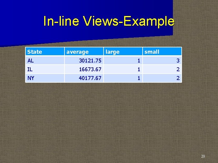 In-line Views-Example State average large small AL 30121. 75 1 3 IL 16673. 67 In-line Views-Example State average large small AL 30121. 75 1 3 IL 16673. 67