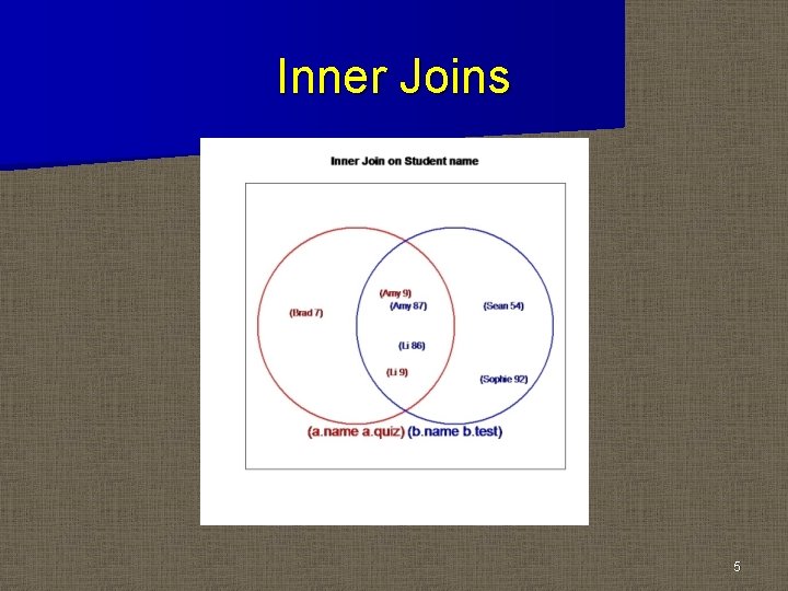 Inner Joins 5 Inner Joins 5