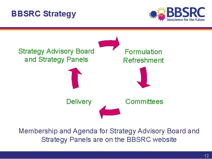 BBSRC Strategy Advisory Board and Strategy Panels Delivery Formulation Refreshment Committees Membership and Agenda