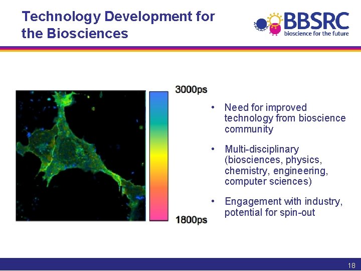 Technology Development for the Biosciences • Need for improved technology from bioscience community •