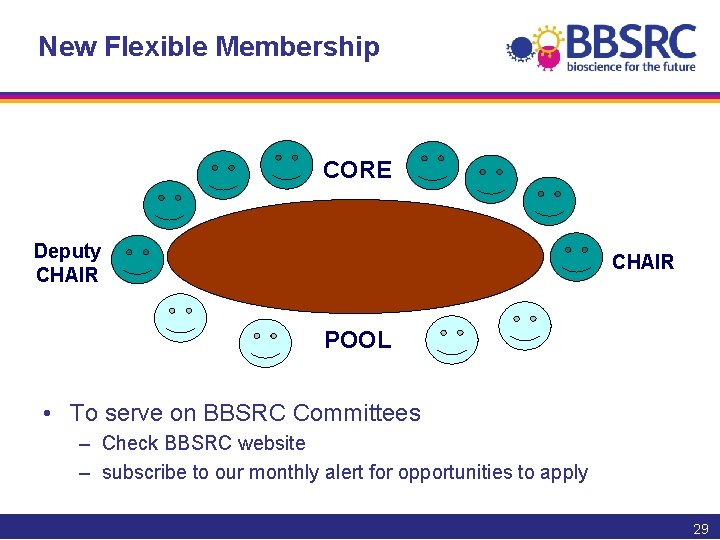 New Flexible Membership CORE Deputy CHAIR POOL • To serve on BBSRC Committees –