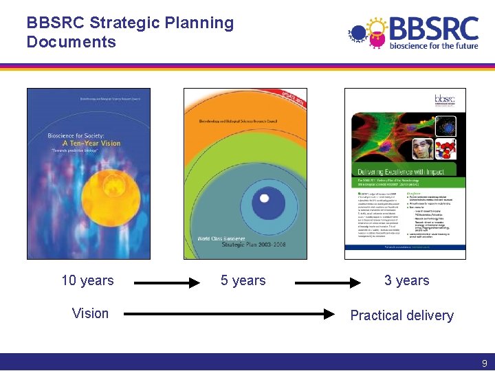 BBSRC Strategic Planning Documents 10 years Vision 5 years 3 years Practical delivery 9