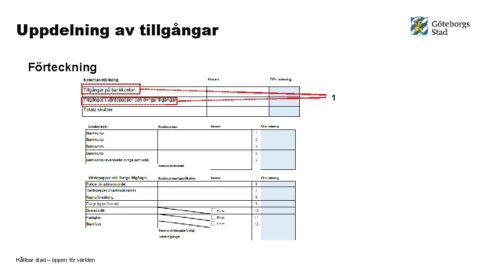 Uppdelning av tillgångar Förteckning 1 Hållbar stad – öppen för världen 