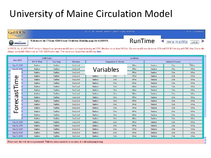 University of Maine Circulation Model Run. Time Forecast. Time Variables 