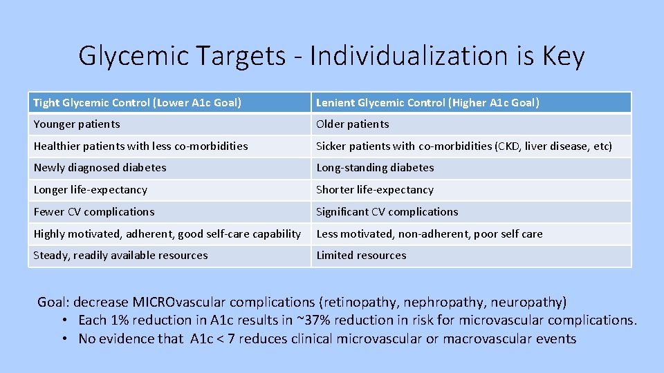 Glycemic Targets - Individualization is Key Tight Glycemic Control (Lower A 1 c Goal)