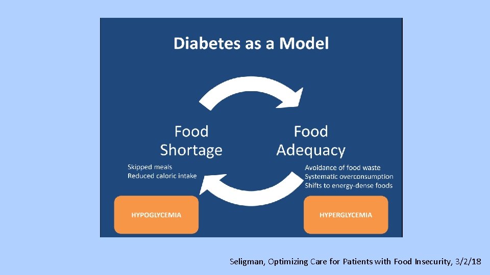Seligman, Optimizing Care for Patients with Food Insecurity, 3/2/18 