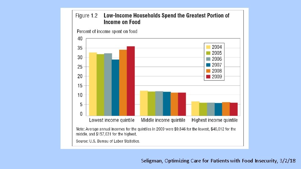 Seligman, Optimizing Care for Patients with Food Insecurity, 3/2/18 