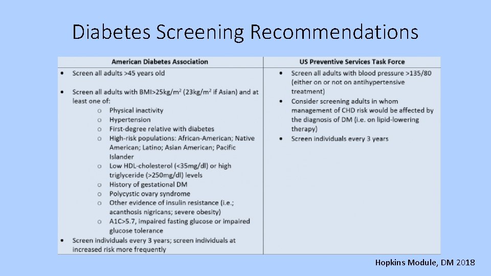 Diabetes Screening Recommendations Hopkins Module, DM 2018 