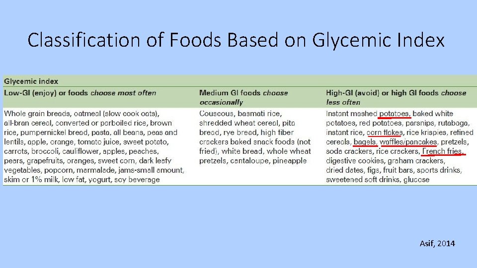 Classification of Foods Based on Glycemic Index Asif, 2014 