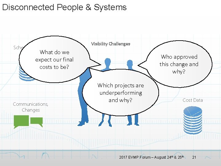 Disconnected People & Systems Schedule Data Visibility Challenges What do we expect our final