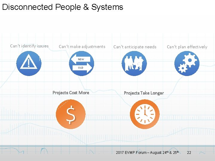 Disconnected People & Systems Can’t identify issues Can’t make adjustments Can’t anticipate needs Can’t Disconnected People & Systems Can’t identify issues Can’t make adjustments Can’t anticipate needs Can’t