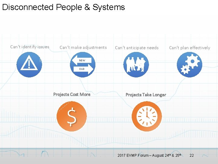 Disconnected People & Systems Can’t identify issues Can’t make adjustments Can’t anticipate needs Can’t