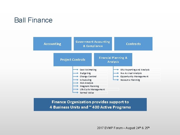 Ball Finance Accounting Government Accounting & Compliance Project Controls Contracts Financial Planning & Analysis