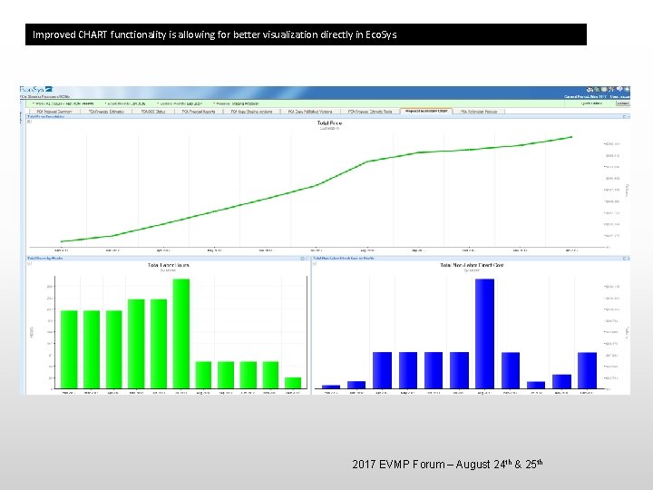 Improved CHART functionality is allowing for better visualization directly in Eco. Sys. 2017 EVMP