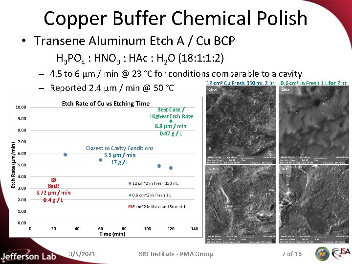 Copper Buffer Chemical Polish • Transene Aluminum Etch A / Cu BCP H 3