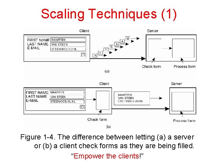 Scaling Techniques (1) Figure 1 -4. The difference between letting (a) a server or