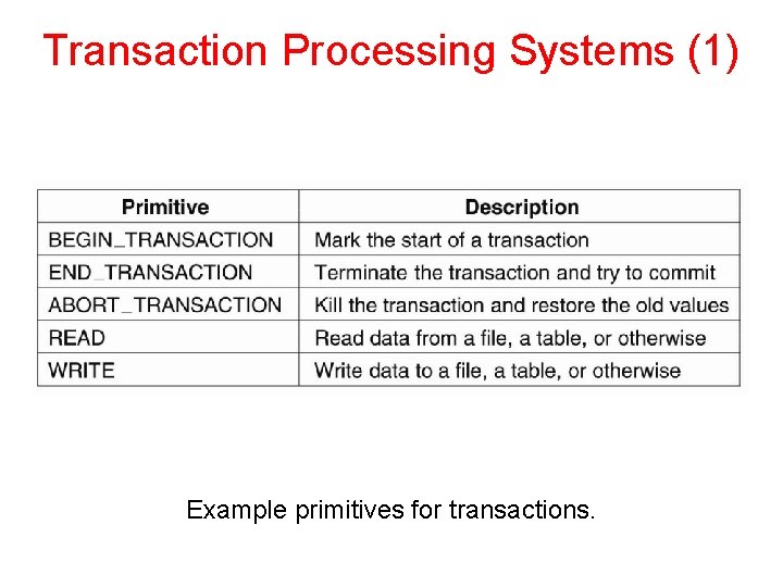 Transaction Processing Systems (1) Example primitives for transactions. 