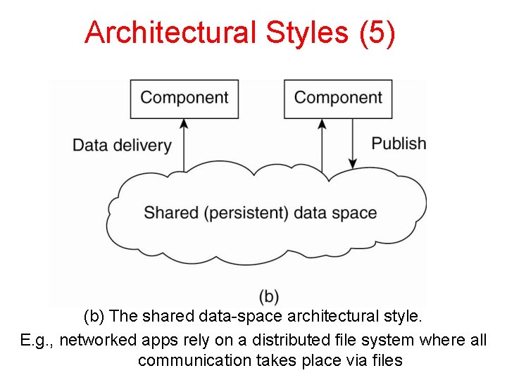 Architectural Styles (5) (b) The shared data-space architectural style. E. g. , networked apps