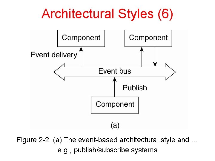Architectural Styles (6) Figure 2 -2. (a) The event-based architectural style and … e.