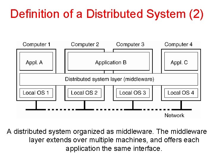 Definition of a Distributed System (2) A distributed system organized as middleware. The middleware