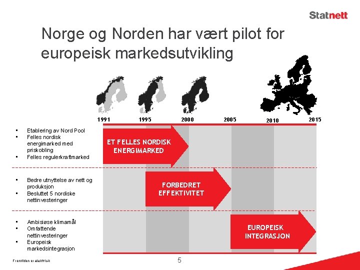 Norge og Norden har vært pilot for europeisk markedsutvikling 1991 • • Etablering av