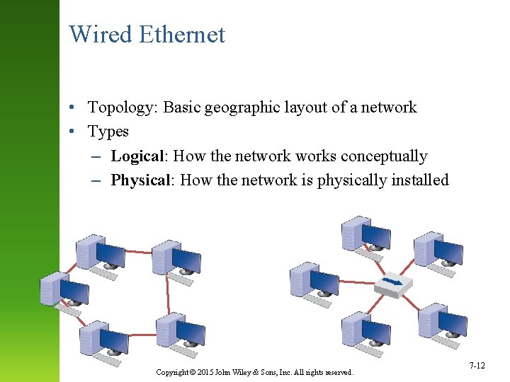 Wired Ethernet • Topology: Basic geographic layout of a network • Types – Logical: