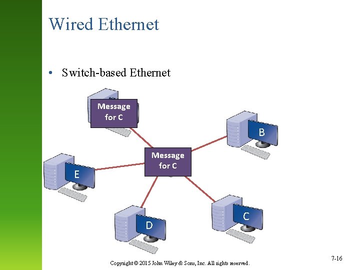 Wired Ethernet • Switch-based Ethernet Message A for C B E Message for C