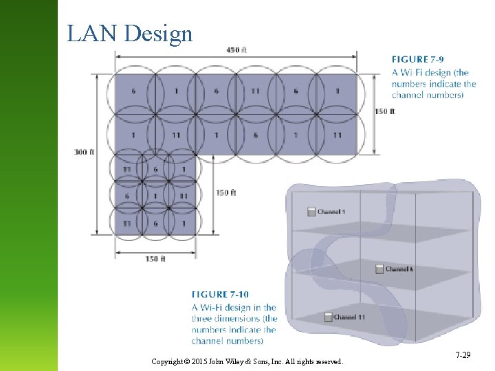 LAN Design Copyright © 2015 John Wiley & Sons, Inc. All rights reserved. 7