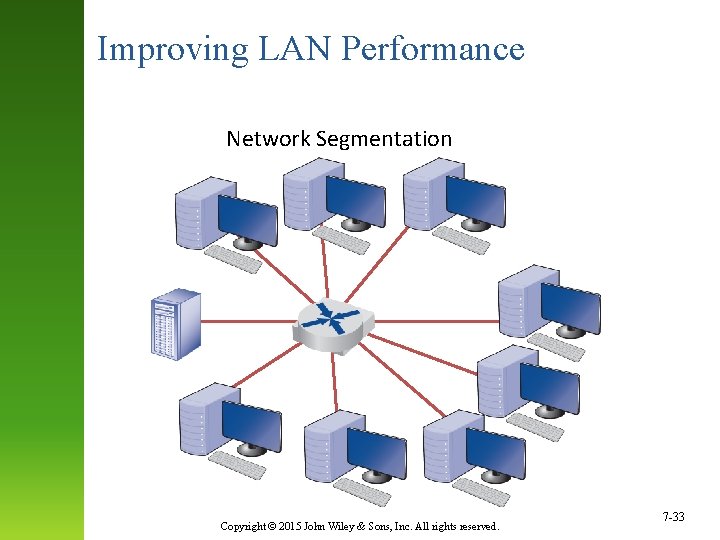 Improving LAN Performance Network Segmentation D Copyright © 2015 John Wiley & Sons, Inc.