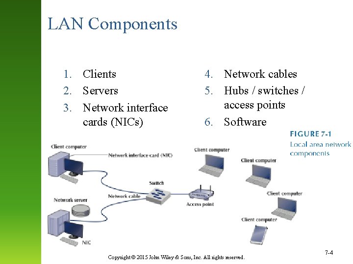 LAN Components 1. Clients 2. Servers 3. Network interface cards (NICs) 4. Network cables