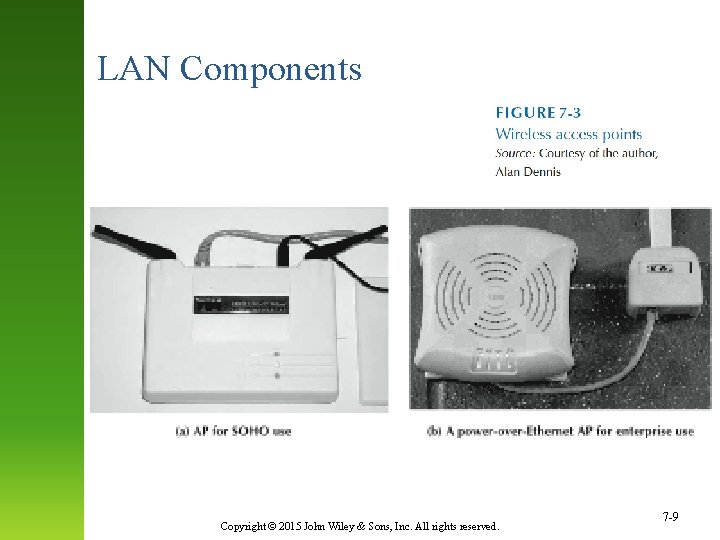 LAN Components Copyright © 2015 John Wiley & Sons, Inc. All rights reserved. 7