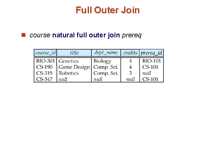 Full Outer Join n course natural full outer join prereq 