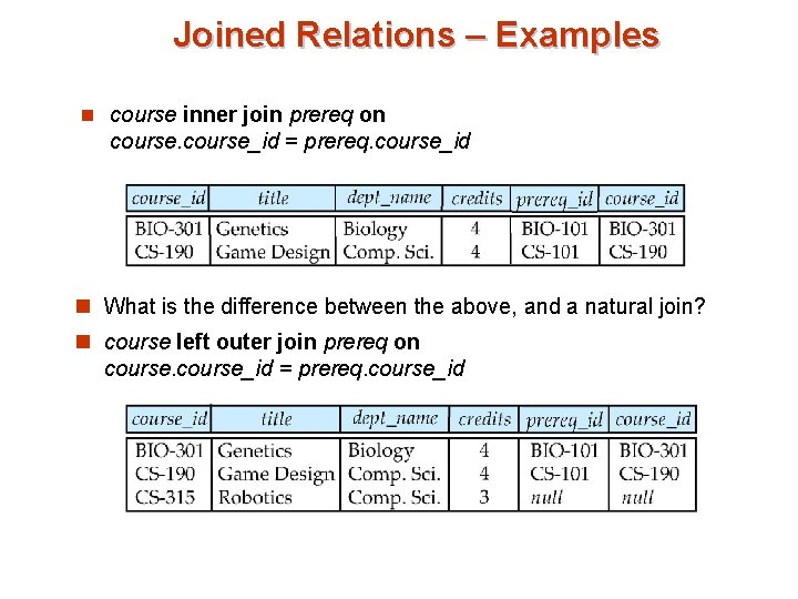 Joined Relations – Examples n course inner join prereq on course_id = prereq. course_id