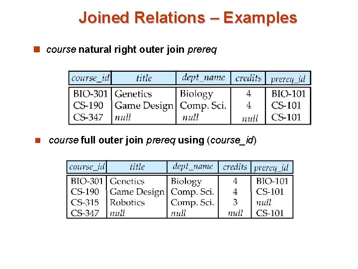 Joined Relations – Examples n course natural right outer join prereq n course full