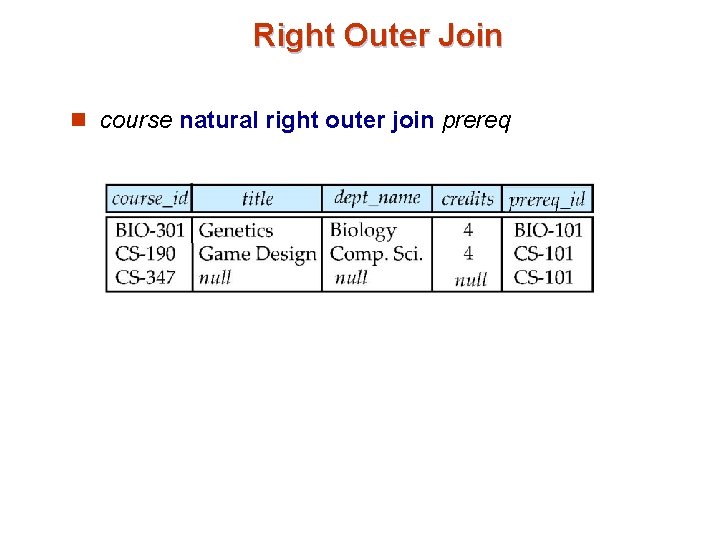 Right Outer Join n course natural right outer join prereq 