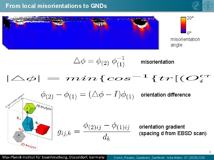 From local misorientations to GNDs 20° 0° misorientation angle misorientation difference orientation gradient (spacing
