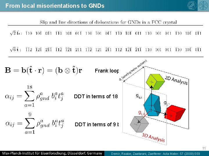 From local misorientations to GNDs Frank loop through area r DDT in terms of