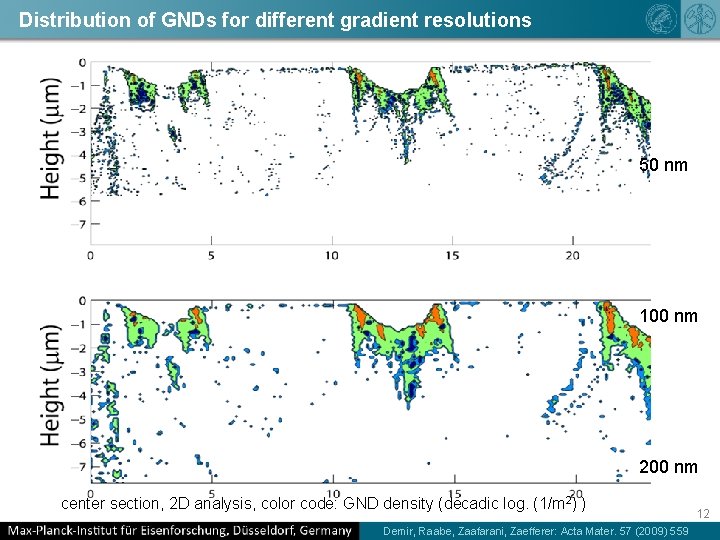 Distribution of GNDs for different gradient resolutions 50 nm 100 nm 200 nm center