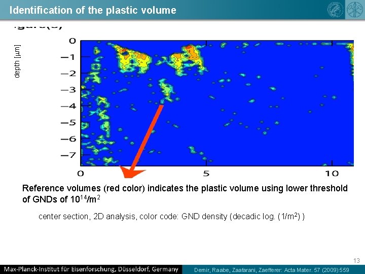 depth [mm] Identification of the plastic volume Reference volumes (red color) indicates the plastic